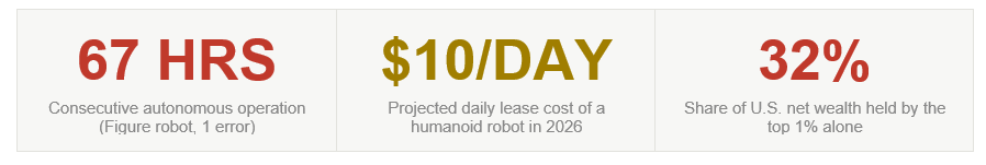 Robot statistics