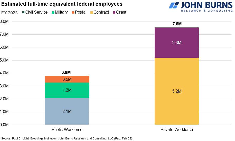government job employees