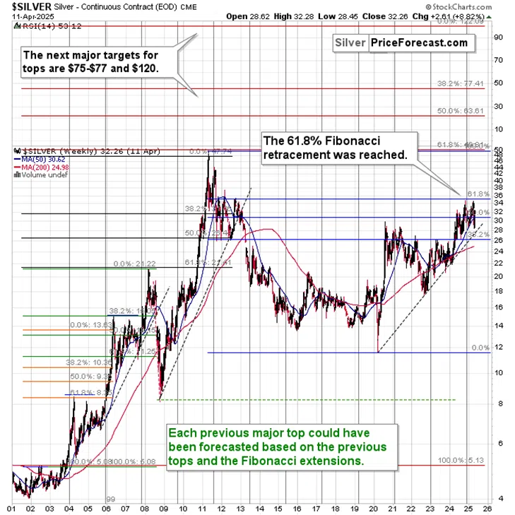 Gold, Stocks, Copper: New Situation & New Implications - Image 5