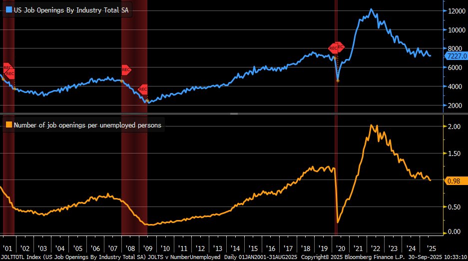 jolts job openings