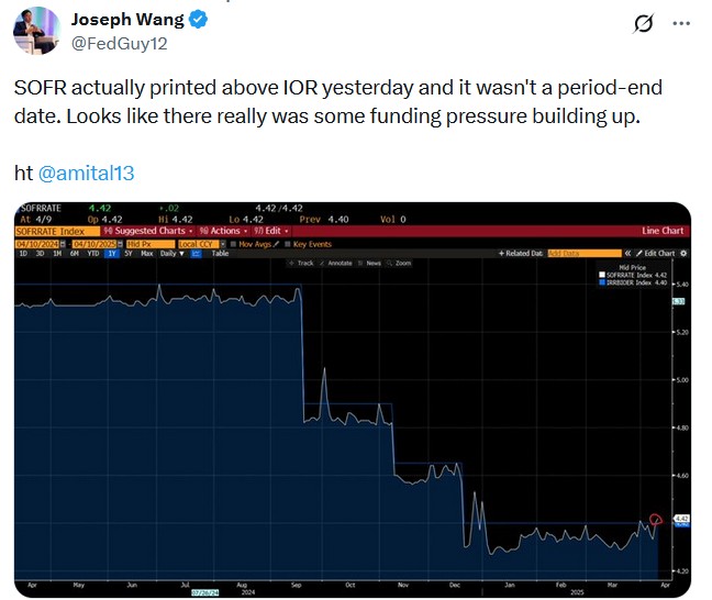 liquidity