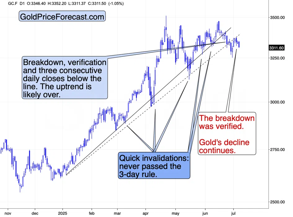 Tariff Extensions and Their Impact on Gold Price - Image 1