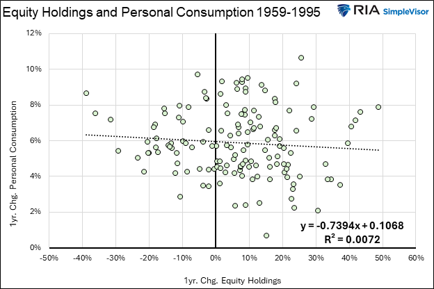equity wealth stocks