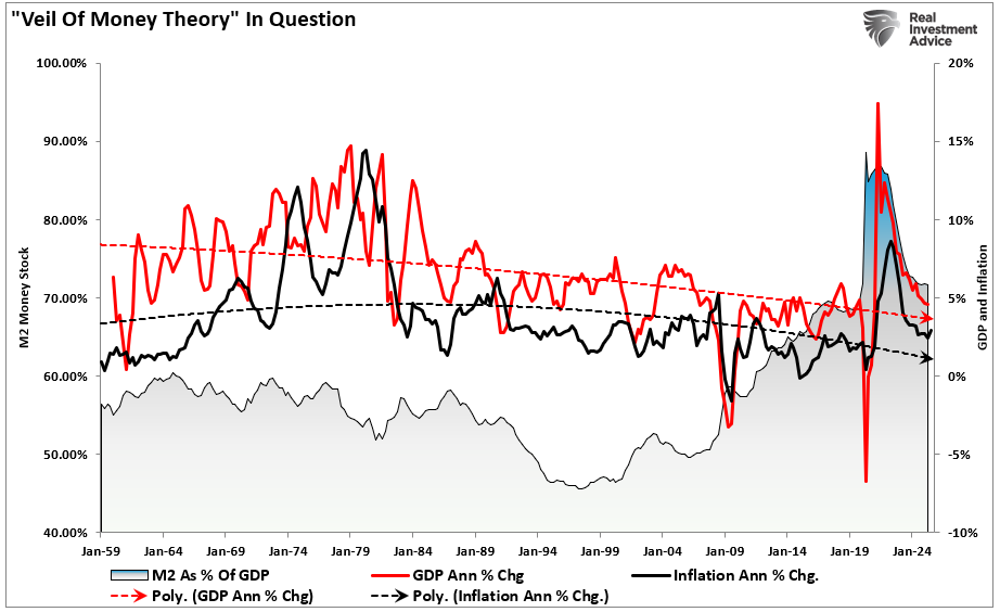 Veil Of Money Theory