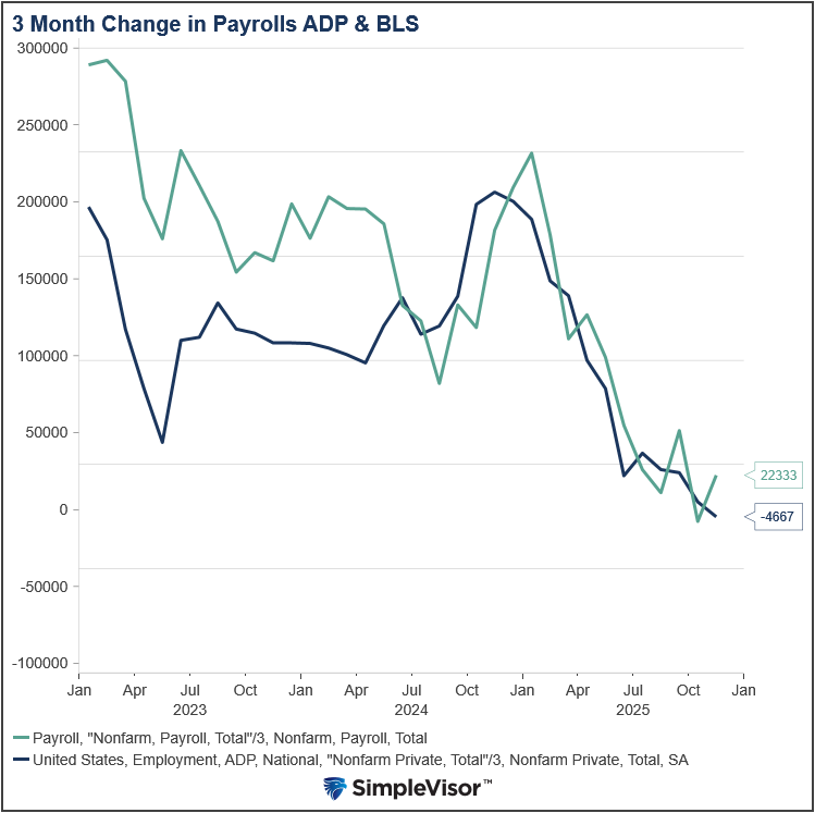 adp vs bls labor