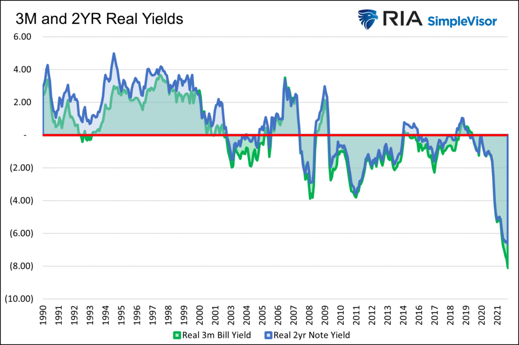 I-bonds, I-Bonds: At 7%, It’s Hard to Go Wrong