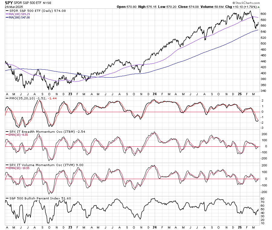 Market vs breadth and volume