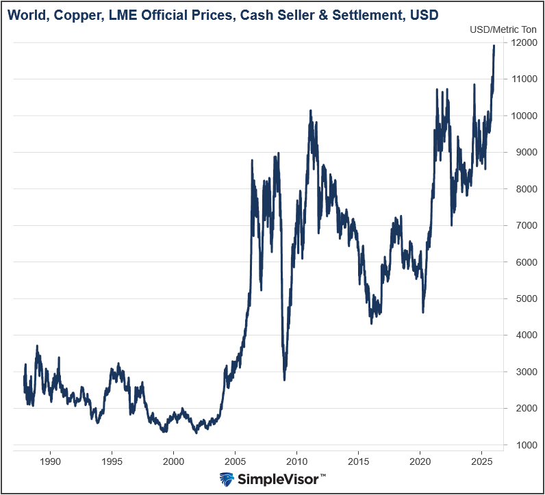 copper