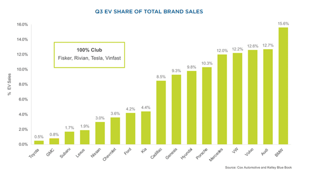 ev market share toyota and tesla
