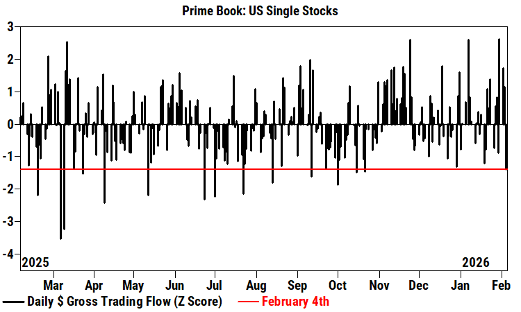 Single stock trading