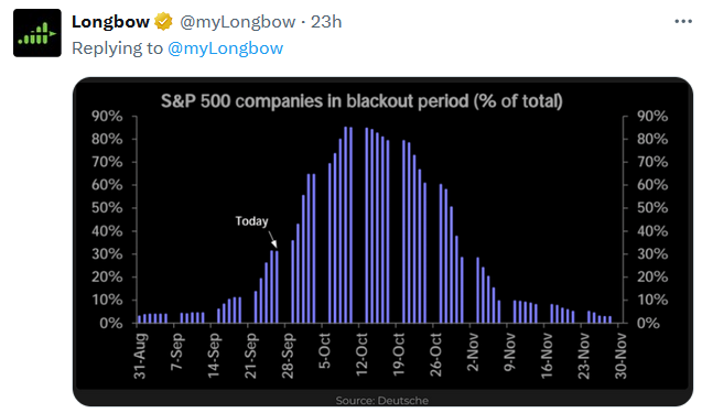 tweet of the day blackout periods