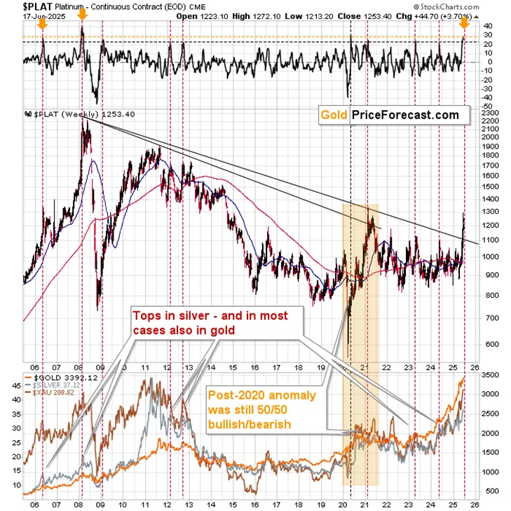 USD’s Powerful Signal, Platinum’s Critical Situation, and Gold - Image 4