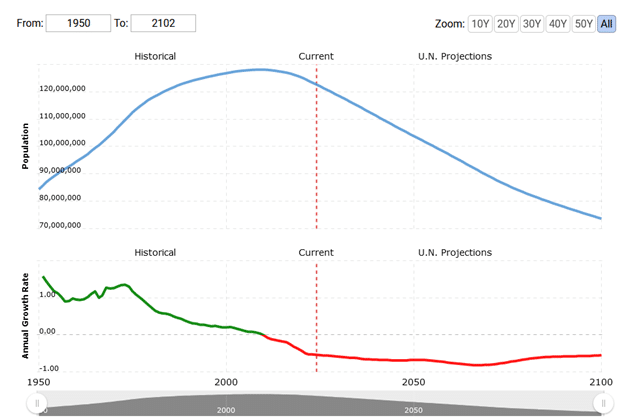 japan population demographics