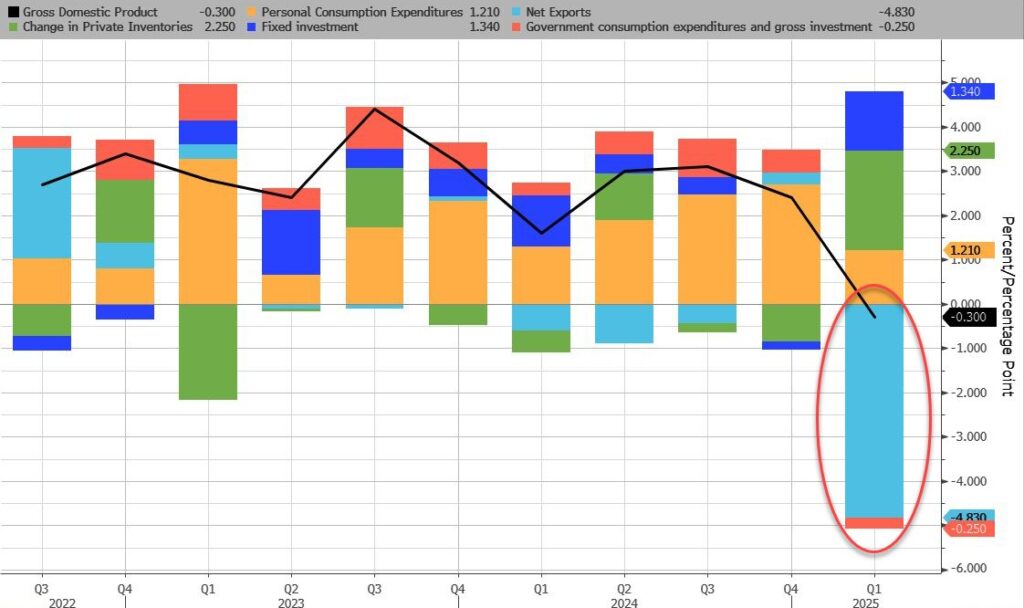 gdp breakdown