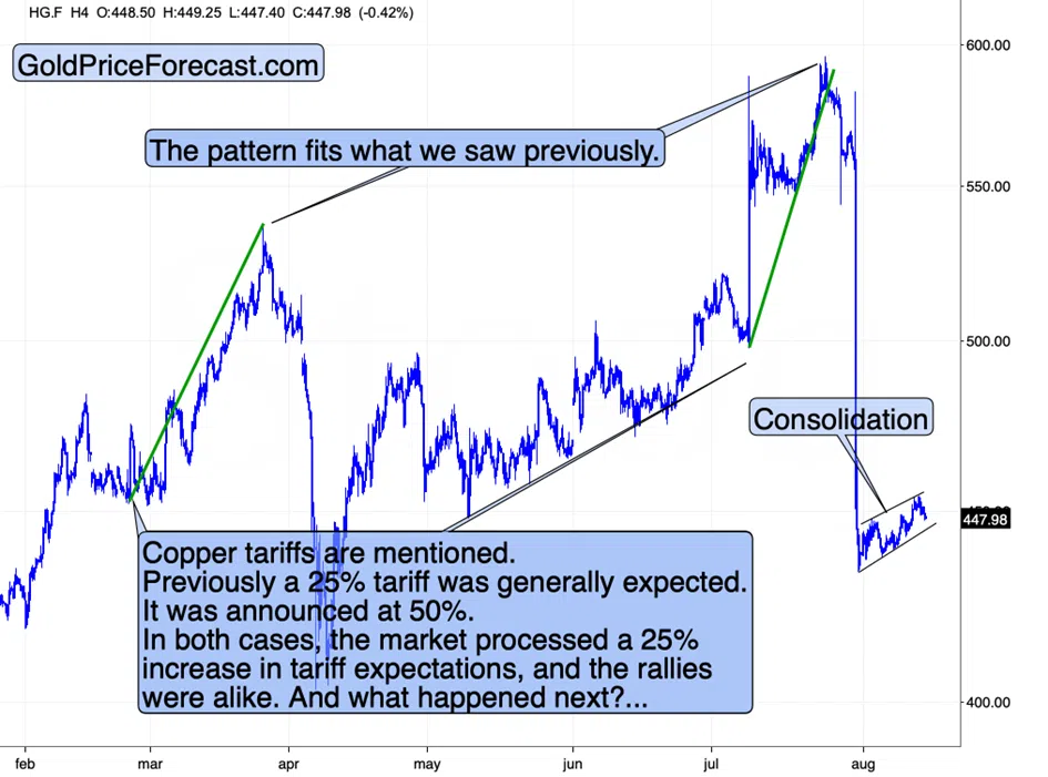 Dollar’s, Copper’s, and Platinum’s Finer Points - Image 4