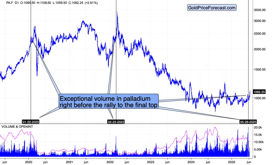 Soaring Platinum’s Loud Signal - Image 2