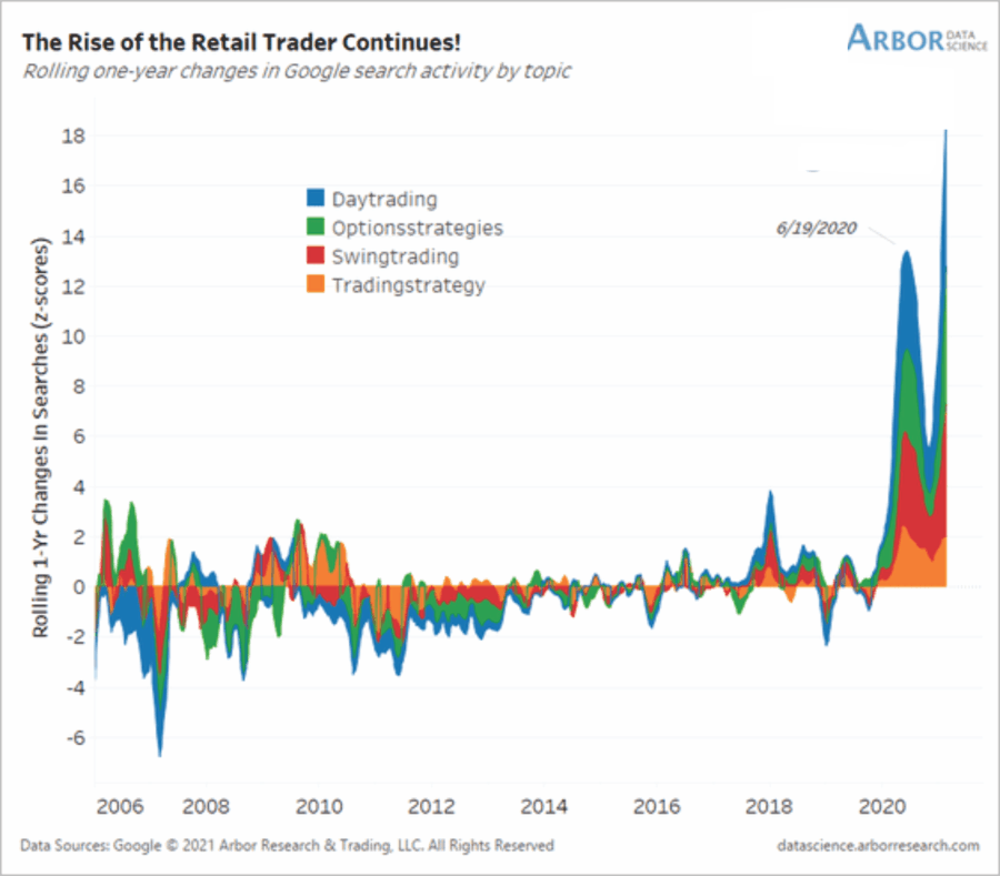 retail investing blind, Survey Of Retail Investors Shows The Blind Lead The Blind. 