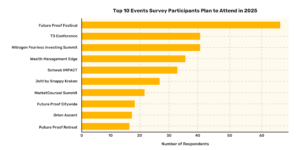 2025 Best Conferences for Financial Advisors list