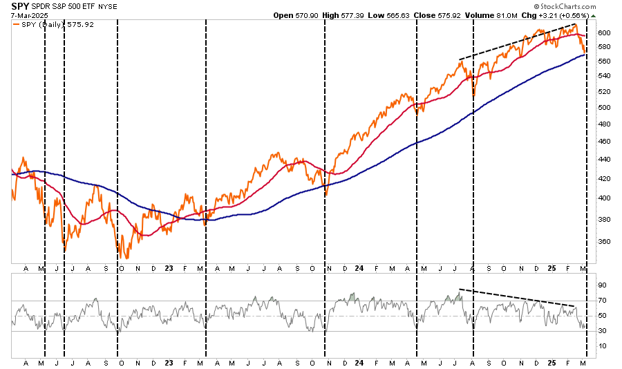 RSI vs the Market
