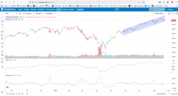 volume, mass momentum indicators