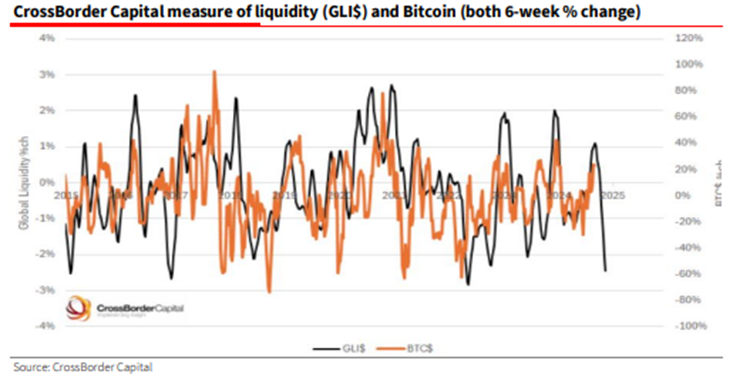 bitcoin and liquidity