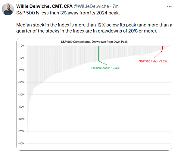 market drawdowns