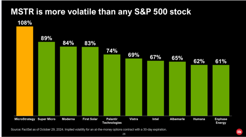 mstr volatility