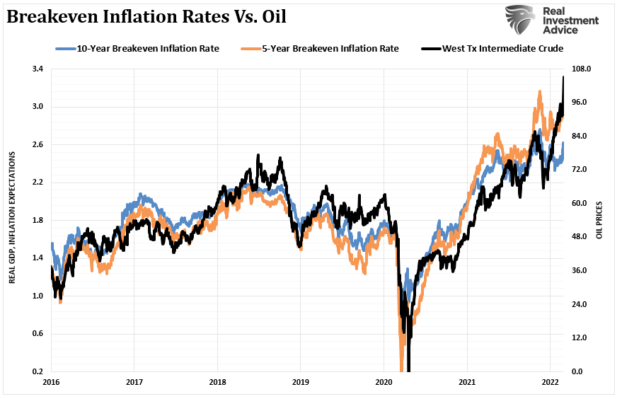 Oil Spikes, Oil Spikes And Economic Outcomes