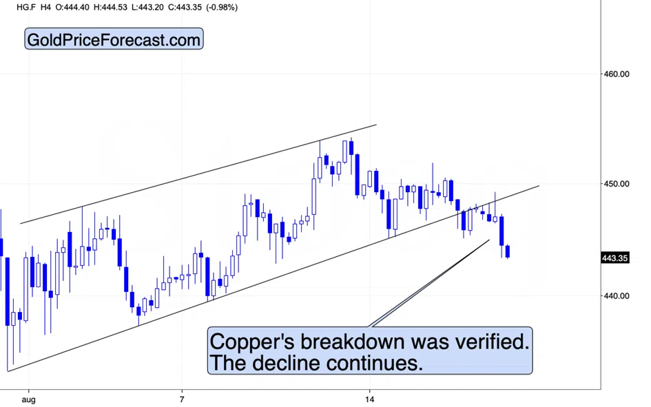 Gold? Silver Stocks? Which Is the First Domino to Fall? - Image 6