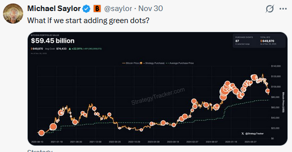 strategy and bitcoin