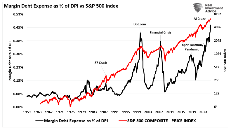 Carrying cost of debt vs the market
