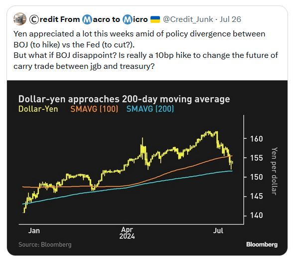 dollar yen at key support