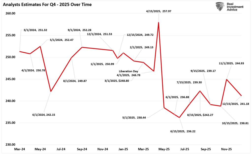Q4 Estimates for Earnings