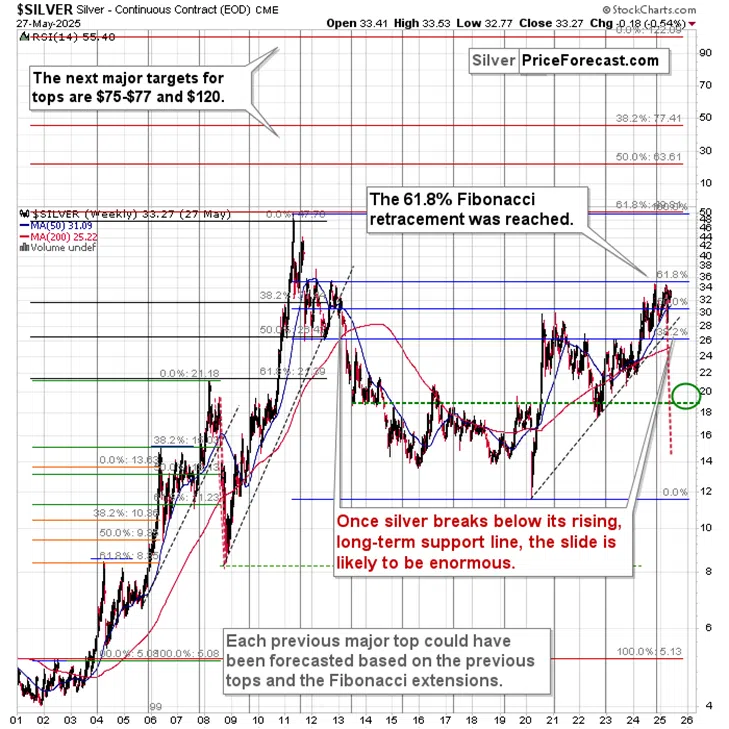 The Tiny Breakdown in Silver Could Lead to Big Moves - Image 2