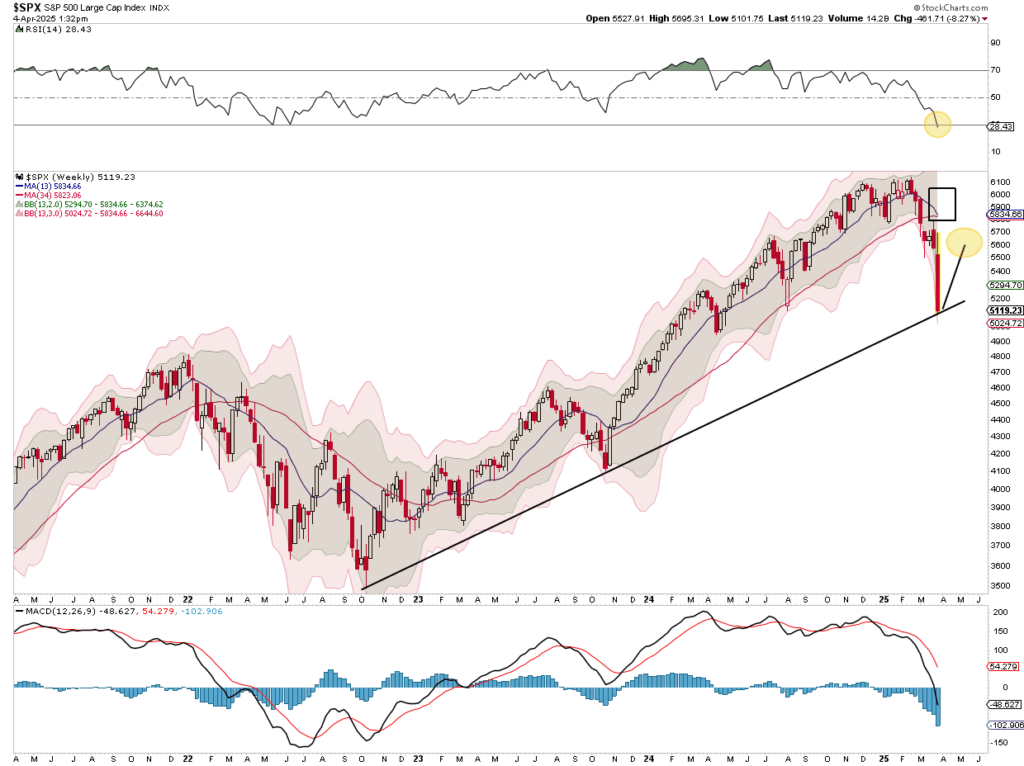 Market Trading Chart 2