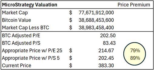 microstrategy valuation