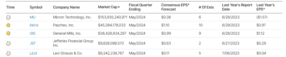 Earnings Calendar