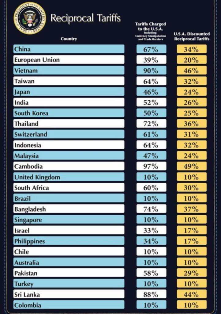 tariffs