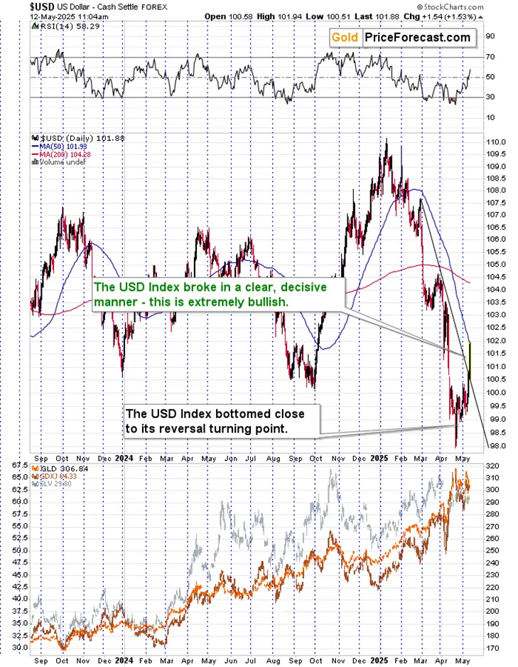 What a Slide in Gold! What a Jump in the USDX! - Image 2