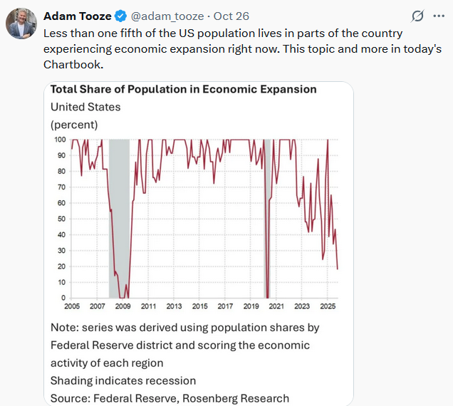 economic activity