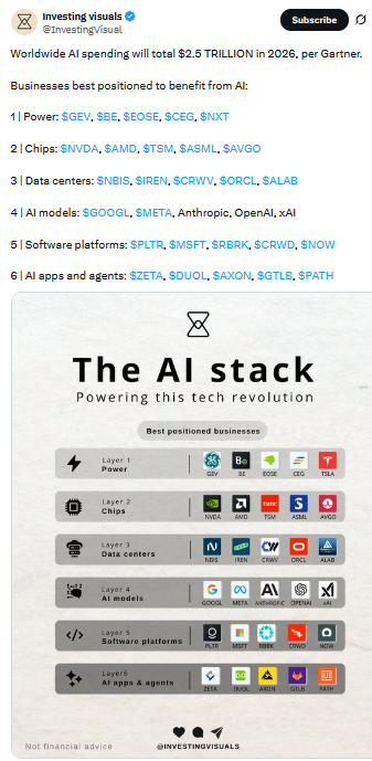 ai stack