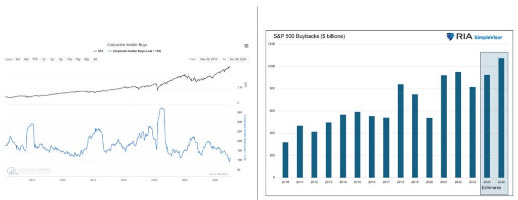 share buybacks and insider buying