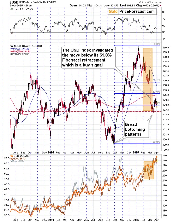 The Liberation Day is Here – What to Expect from Gold & Copper - Image 4