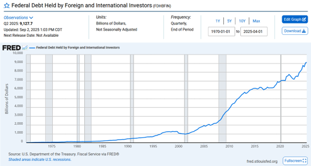 debt held by foreign investors
