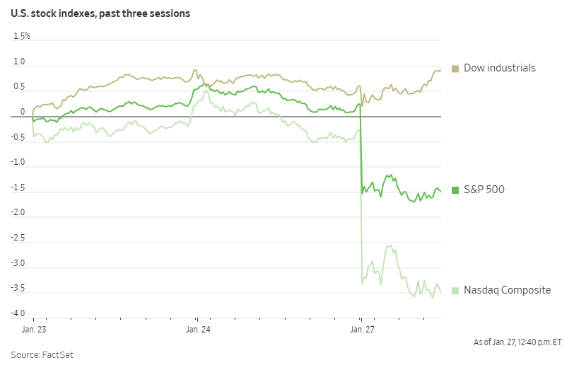 DeepSeek Related Market Rout