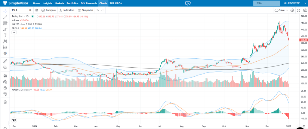tesla share price
