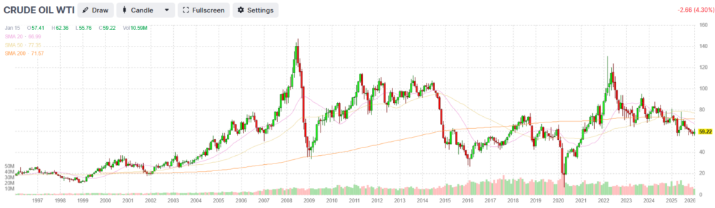 crude oil
