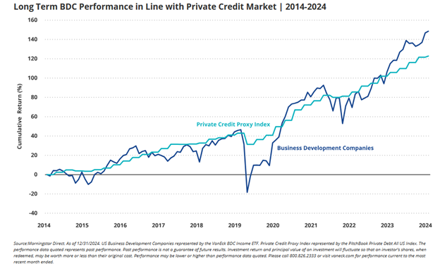 bdc vs private credit performance