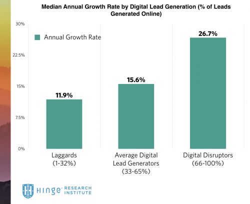 Lead Generation
