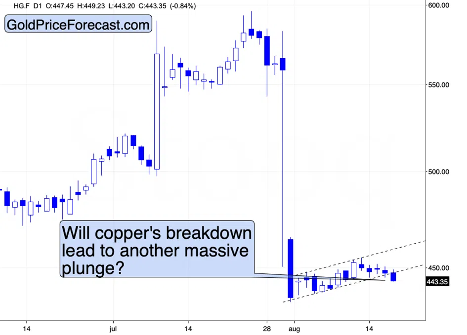 Gold? Silver Stocks? Which Is the First Domino to Fall? - Image 7